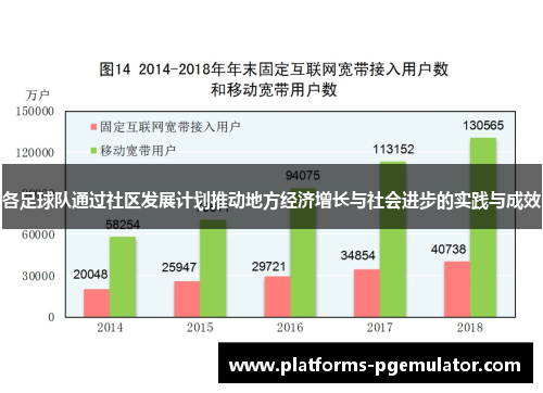 各足球队通过社区发展计划推动地方经济增长与社会进步的实践与成效