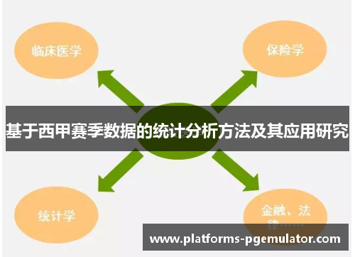 基于西甲赛季数据的统计分析方法及其应用研究