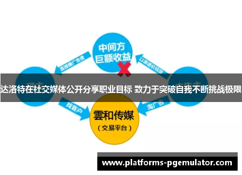 达洛特在社交媒体公开分享职业目标 致力于突破自我不断挑战极限