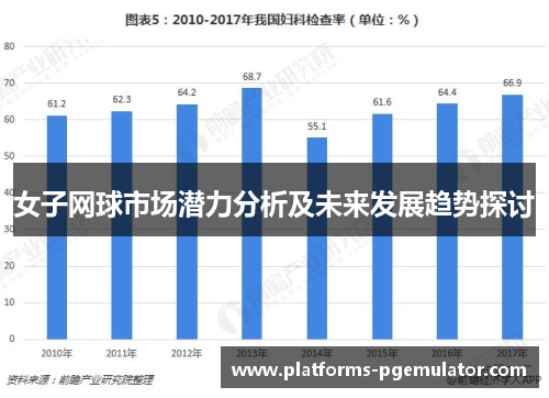 女子网球市场潜力分析及未来发展趋势探讨