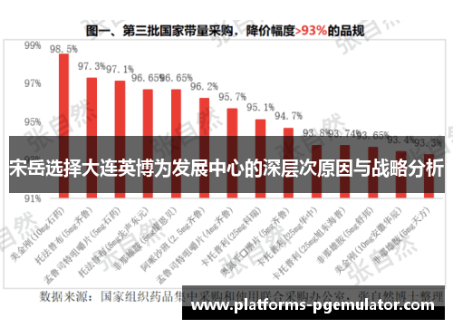 宋岳选择大连英博为发展中心的深层次原因与战略分析