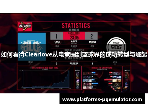 如何看待Clearlove从电竞圈到篮球界的成功转型与崛起