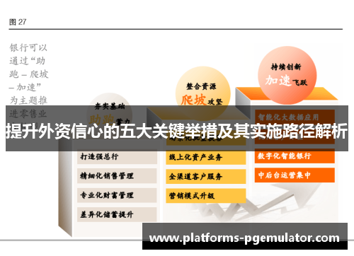 提升外资信心的五大关键举措及其实施路径解析