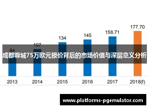 成都蓉城75万欧元报价背后的市场价值与深层意义分析