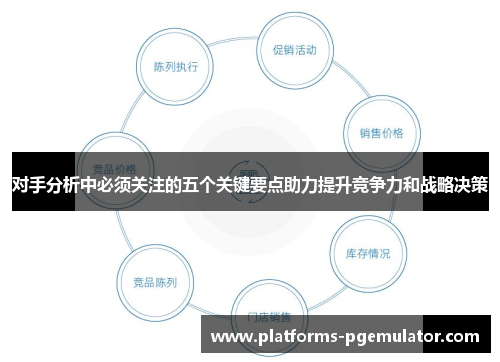 对手分析中必须关注的五个关键要点助力提升竞争力和战略决策