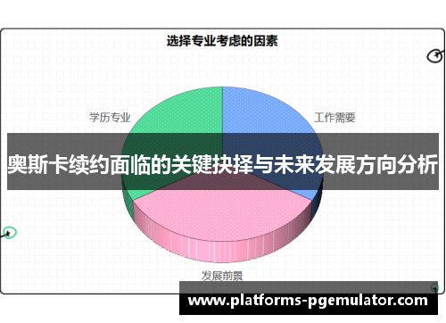 奥斯卡续约面临的关键抉择与未来发展方向分析