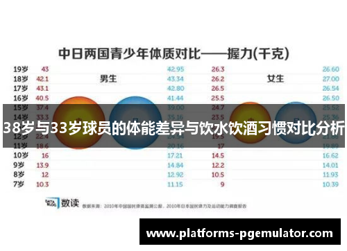 38岁与33岁球员的体能差异与饮水饮酒习惯对比分析