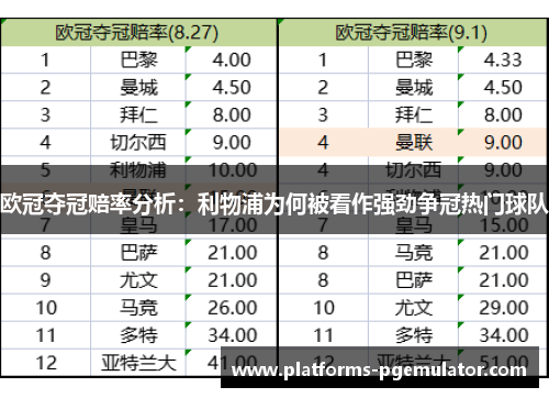 欧冠夺冠赔率分析：利物浦为何被看作强劲争冠热门球队