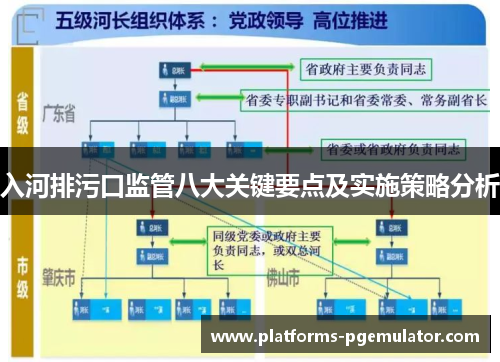 入河排污口监管八大关键要点及实施策略分析
