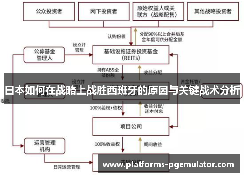 日本如何在战略上战胜西班牙的原因与关键战术分析