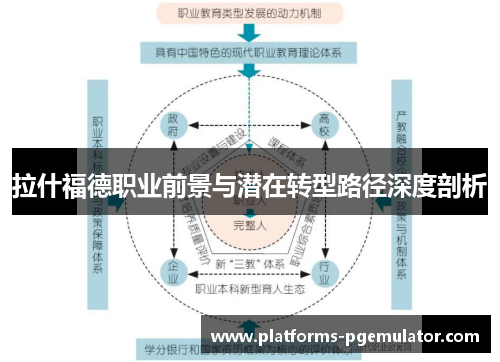 拉什福德职业前景与潜在转型路径深度剖析