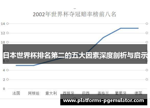 日本世界杯排名第二的五大因素深度剖析与启示