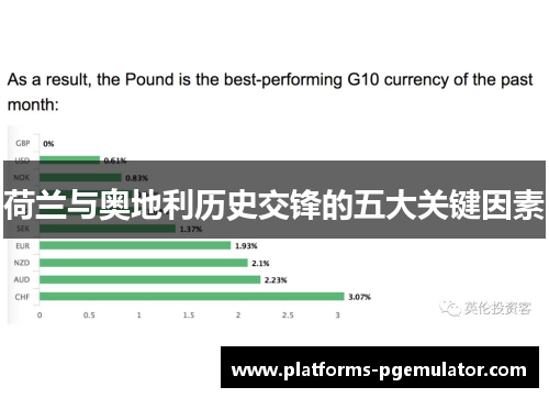 荷兰与奥地利历史交锋的五大关键因素