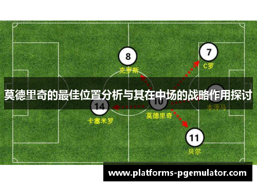 莫德里奇的最佳位置分析与其在中场的战略作用探讨
