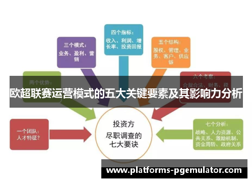 欧超联赛运营模式的五大关键要素及其影响力分析 欧超联赛运营模式的五大关键要素及其影响力分析