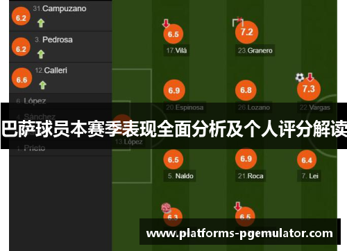 巴萨球员本赛季表现全面分析及个人评分解读