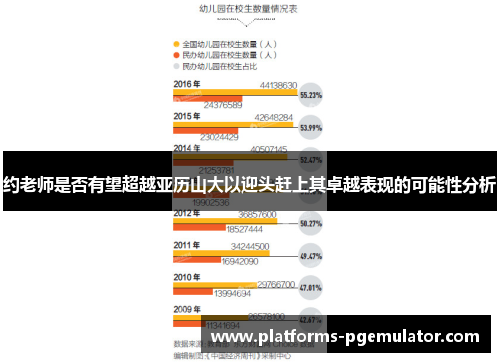 约老师是否有望超越亚历山大以迎头赶上其卓越表现的可能性分析