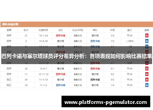巴列卡诺与塞尔塔球员评分差异分析：各项表现如何影响比赛结果